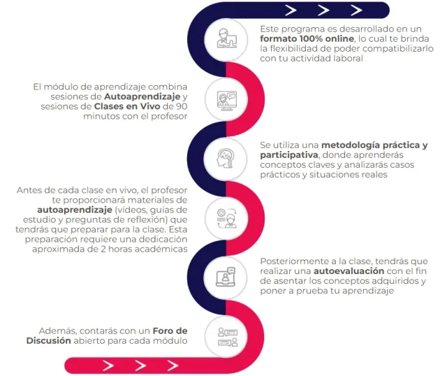IESA y Unikemia - Sin proyecto