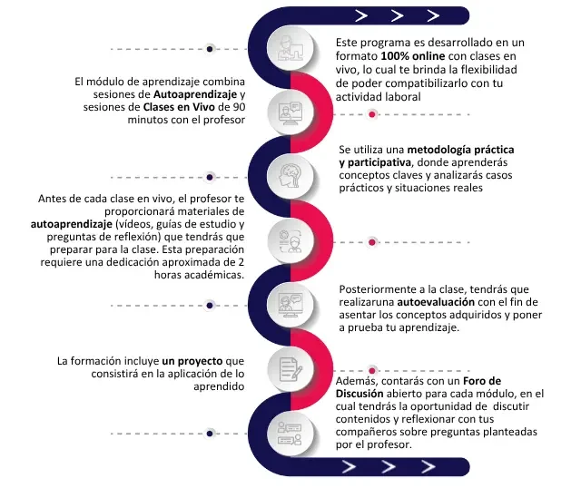 Metodología 7 espacios Compras