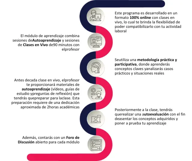 Metodología comprobada (3)