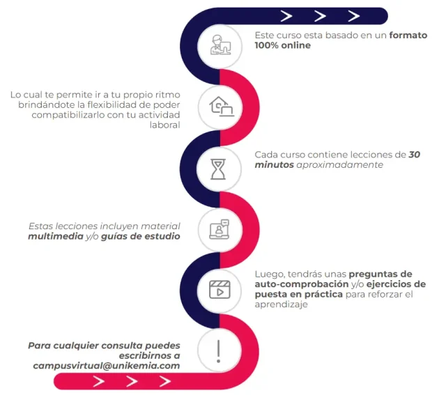 Metodología comprobada AA - Unikemia