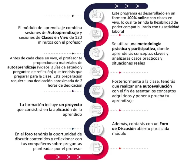 Metodología comprobada